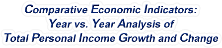 New Mexico - Year vs. Year Analysis of Total Personal Income Growth and Change, 1969-2022