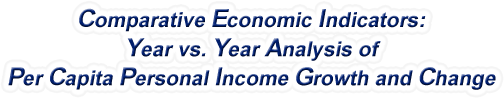 New Mexico - Year vs. Year Analysis of Per Capita Personal Income Growth and Change, 1969-2022