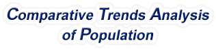 New Mexico - Comparative Trends Analysis of Population, 1969-2022