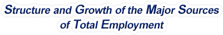 New Mexico Structure & Growth of the Major Sources of Total Employment