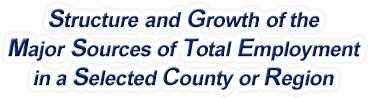 New Mexico Structure & Growth of the Major Sources of Total Employment in a Selected County or Region
