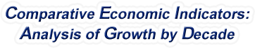 New Mexico - Comparative Economic Indicators: Analysis of Growth By Decade, 1970-2022