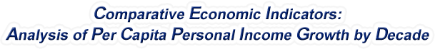 New Mexico - Analysis of Per Capita Personal Income Growth by Decade, 1970-2022