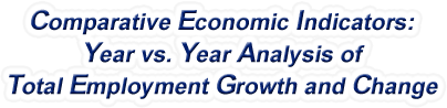 New Mexico - Year vs. Year Analysis of Total Employment Growth and Change, 1969-2022