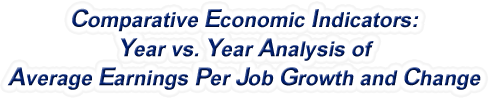 New Mexico - Year vs. Year Analysis of Average Earnings Per Job Growth and Change, 1969-2022