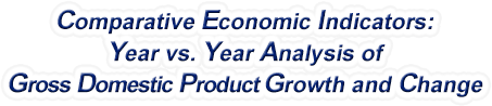 New Mexico - Year vs. Year Analysis of Gross Domestic Product Growth and Change, 1969-2022