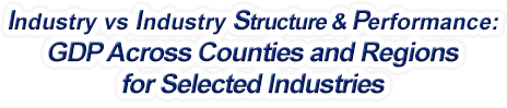 New Mexico - Industry vs. Industry Structure & Performance: GDP Across Counties and Regions for Selected Industries